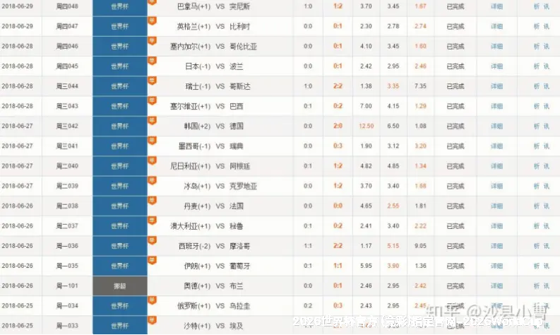 预测模型与算法